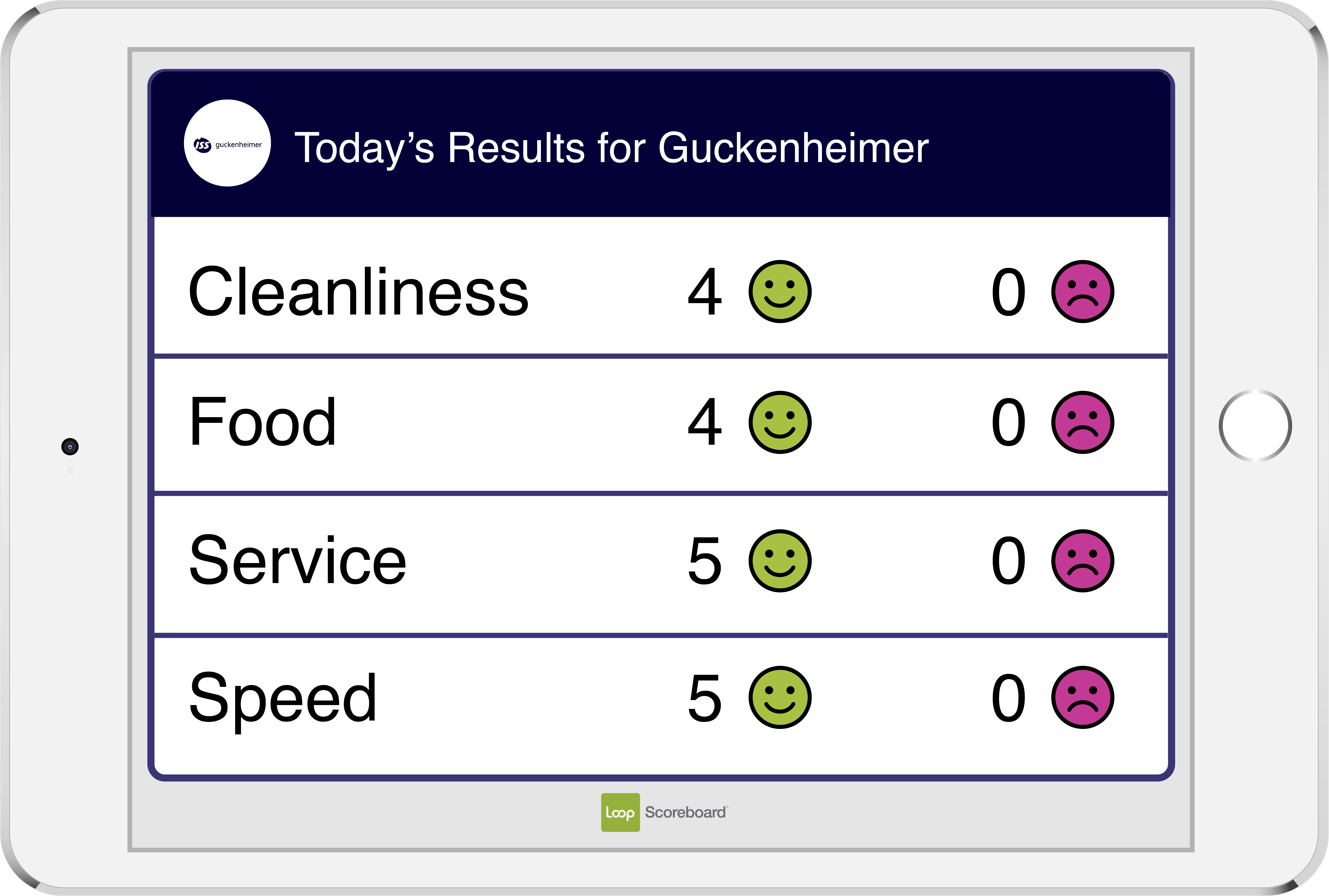 Guckenheimer Scoreboard Results
