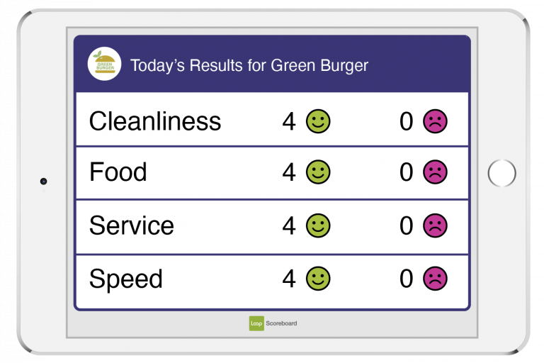Greenburger Scoreboard Results