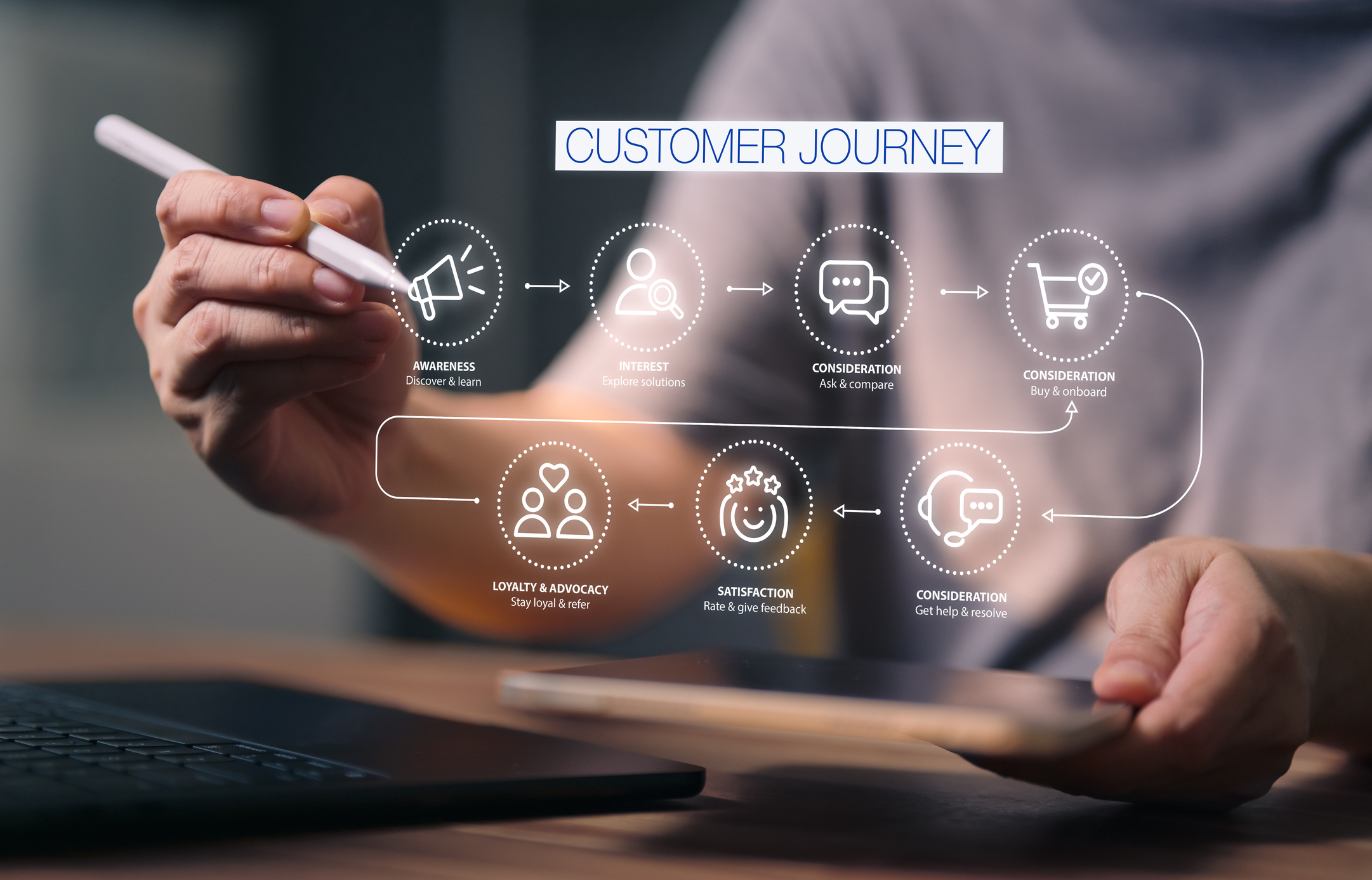 Close the Loop While the Customer is Still On-Property