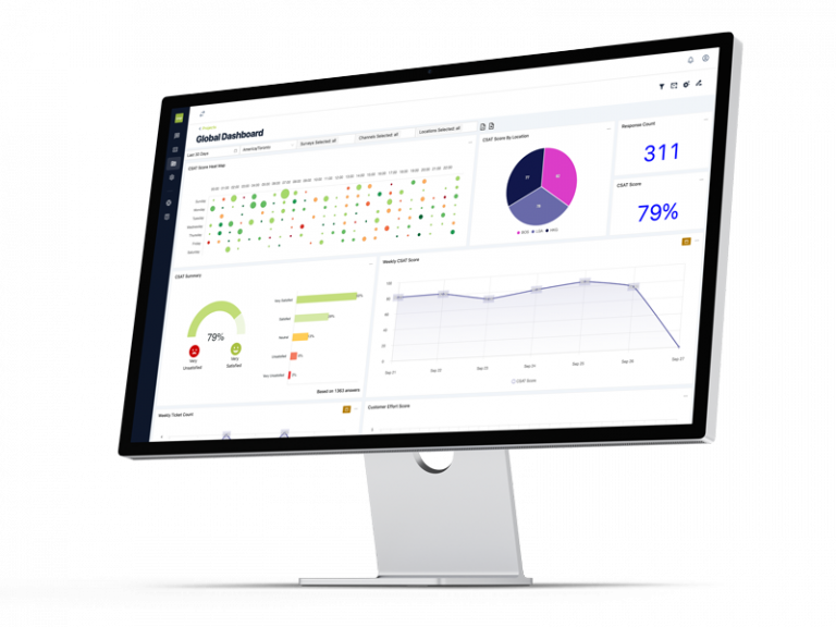 Loop Customer Experience Dashboards